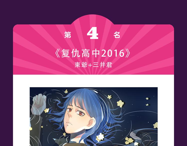 🍛全民打榜 本周TOP3变换莫测 第16页