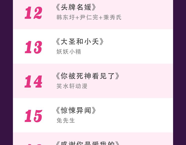 🍛全民打榜 本周TOP3变换莫测 第25页