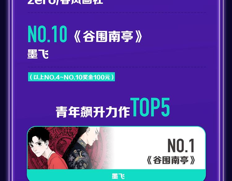 🍛全民打榜 张三新作蝉联青年榜NO.1! 第21页