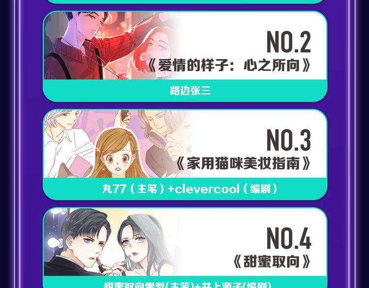 🍛全民打榜 张三新作蝉联青年榜NO.1! 第22页
