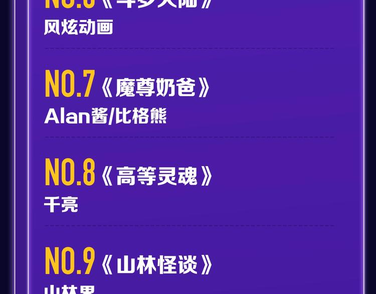 🍛全民打榜 张三新作蝉联青年榜NO.1! 第32页