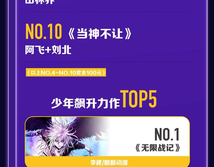 🍛全民打榜 张三新作蝉联青年榜NO.1! 第33页