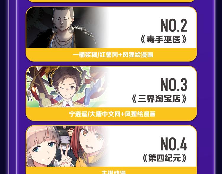 🍛全民打榜 张三新作蝉联青年榜NO.1! 第34页