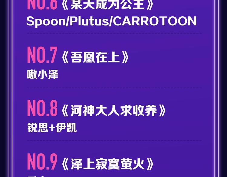 🍛全民打榜 张三新作蝉联青年榜NO.1! 第8页