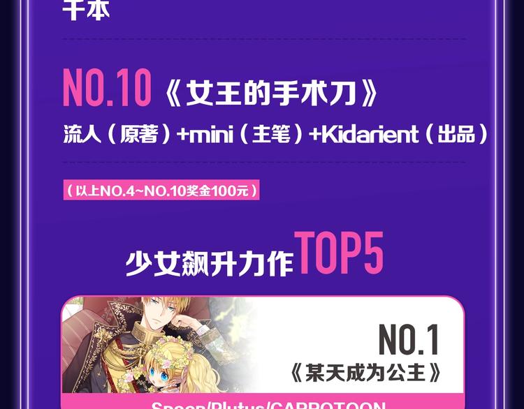 🍛全民打榜 张三新作蝉联青年榜NO.1! 第9页