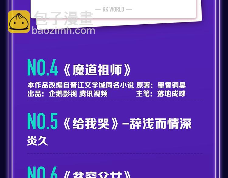 🍛全民打榜 《双面主播》青年飙升榜NO.1 第20页