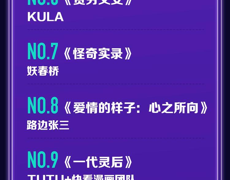 🍛全民打榜 《双面主播》青年飙升榜NO.1 第21页