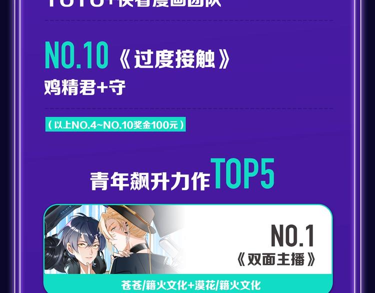 🍛全民打榜 《双面主播》青年飙升榜NO.1 第22页