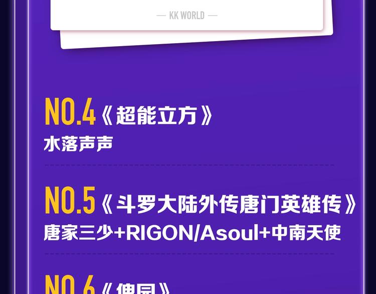 🍛全民打榜 《双面主播》青年飙升榜NO.1 第33页