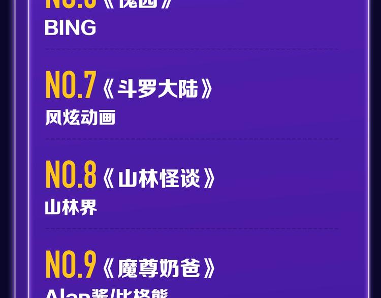 🍛全民打榜 《双面主播》青年飙升榜NO.1 第34页