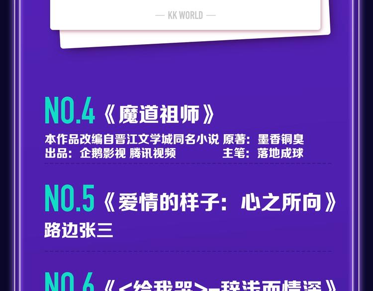 🍛全民打榜 《前任战争》蝉联青年榜NO.1 第19页