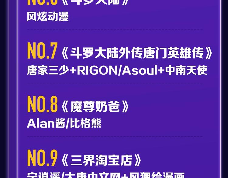 🍛全民打榜 《前任战争》蝉联青年榜NO.1 第32页