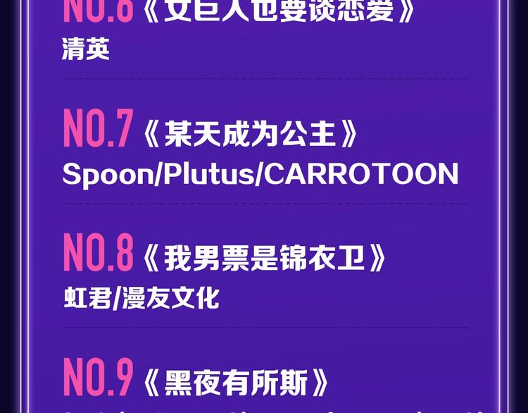🍛全民打榜 《前任战争》蝉联青年榜NO.1 第8页