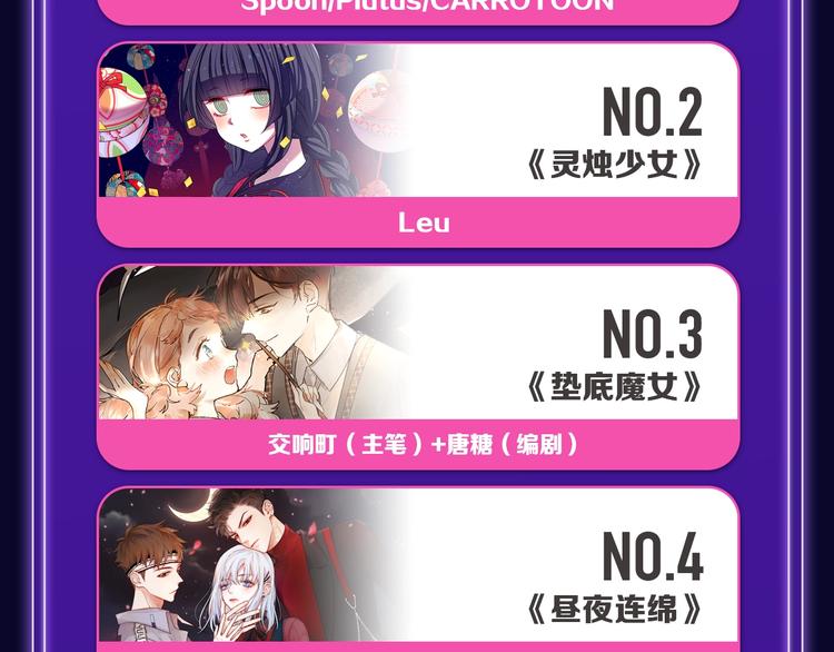 🍛全民打榜 《徒有虚颜》青年榜单NO.1! 第10页