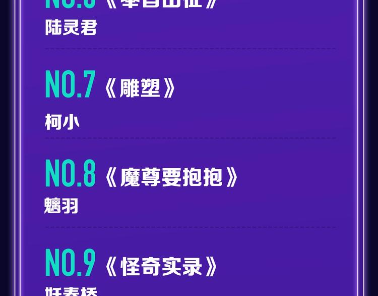 🍛全民打榜 《徒有虚颜》青年榜单NO.1! 第21页