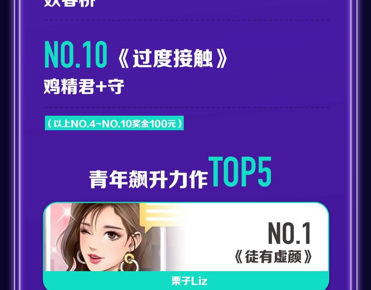 🍛全民打榜 《徒有虚颜》青年榜单NO.1! 第22页