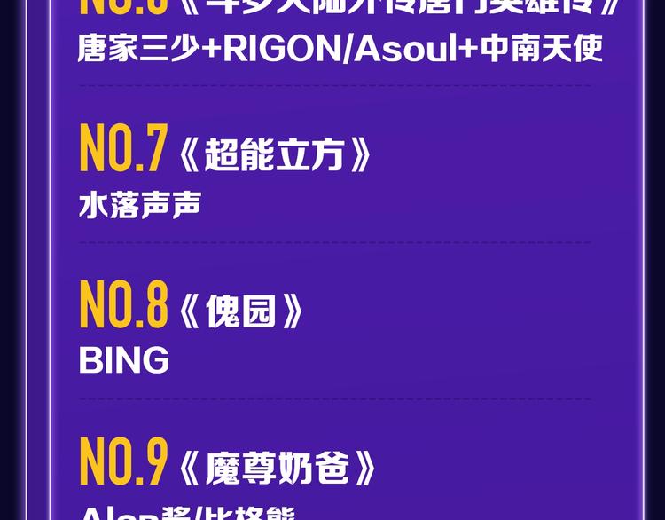 🍛全民打榜 《徒有虚颜》青年榜单NO.1! 第33页
