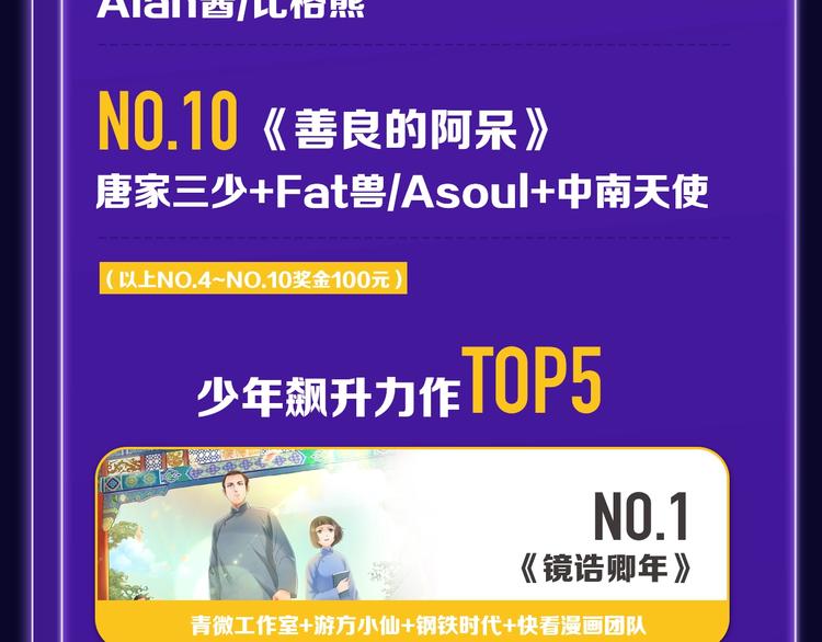 🍛全民打榜 《徒有虚颜》青年榜单NO.1! 第34页