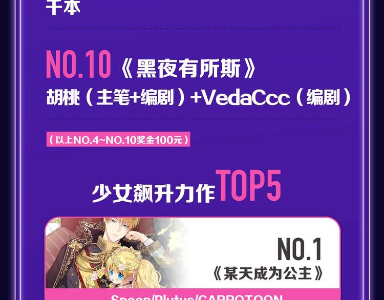 🍛全民打榜 《徒有虚颜》青年榜单NO.1! 第9页