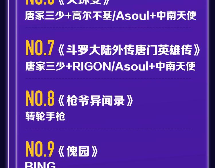 🍛全民打榜 《谷围南亭》少年榜榜单NO.1 第32页