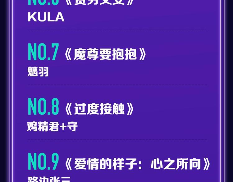 🍛全民打榜 《魔道祖师》青年榜NO.1! 第20页