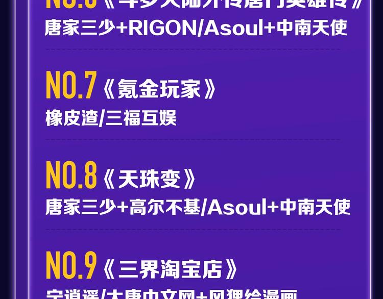 🍛全民打榜 《魔道祖师》青年榜NO.1! 第32页