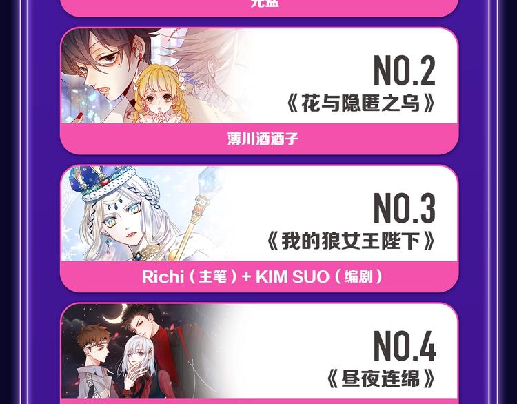 🍛全民打榜 《我家保镖1米3》少年榜榜单N 第10页