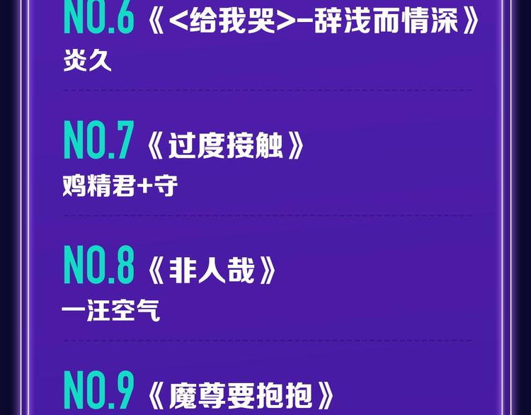 🍛全民打榜 《我家保镖1米3》少年榜榜单N 第20页