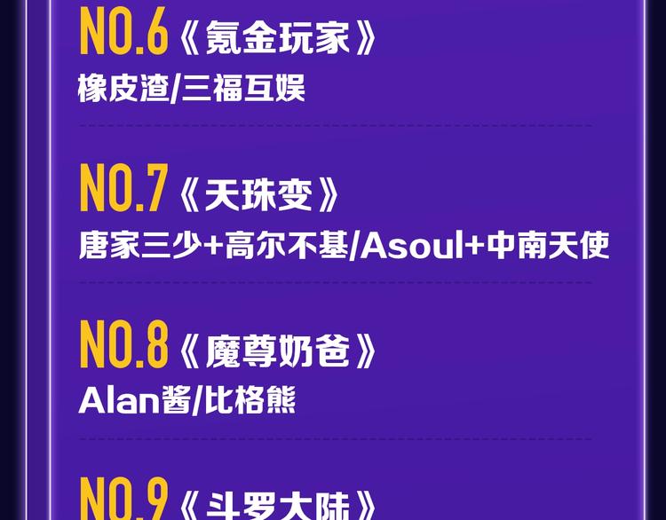 🍛全民打榜 《我家保镖1米3》少年榜榜单N 第33页