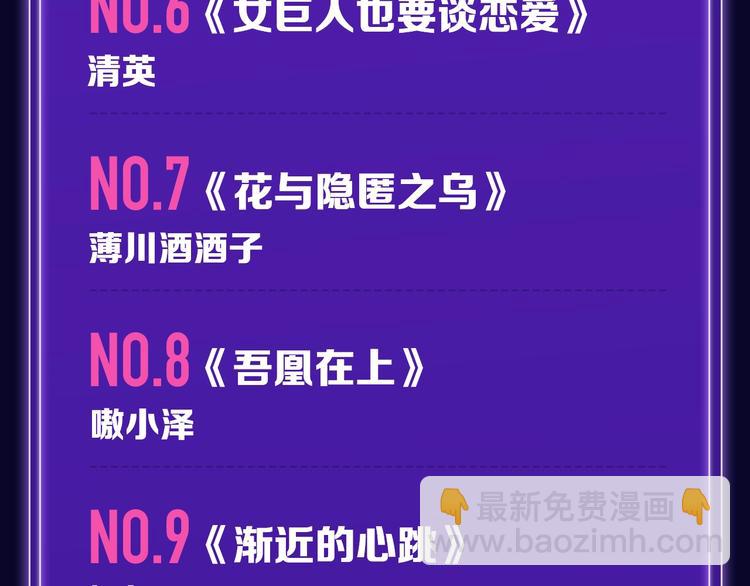 🍛全民打榜 《我家保镖1米3》少年榜榜单N 第8页