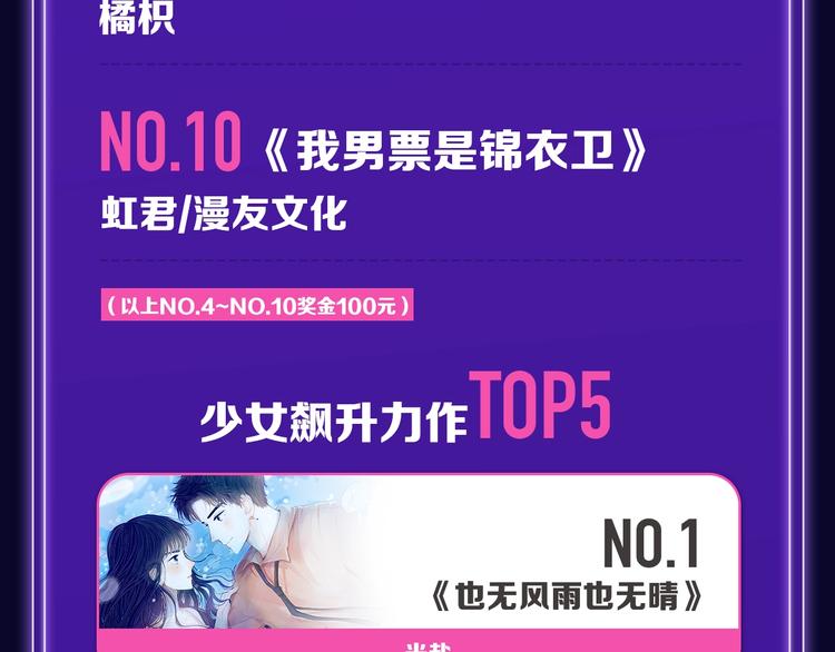 🍛全民打榜 《我家保镖1米3》少年榜榜单N 第9页