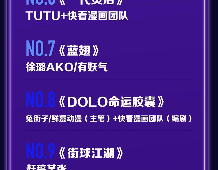 🍛全民打榜 排行榜升级！口碑榜上线！ 第10页