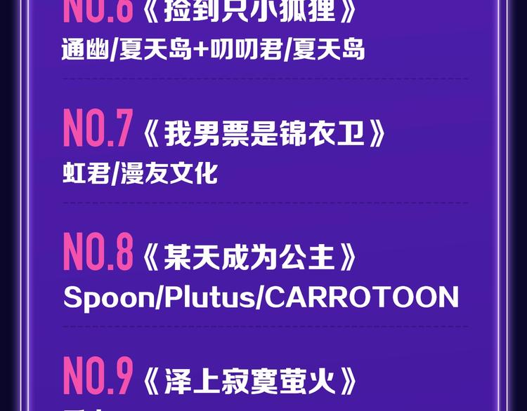 🍛全民打榜 排行榜升级！口碑榜上线！ 第30页