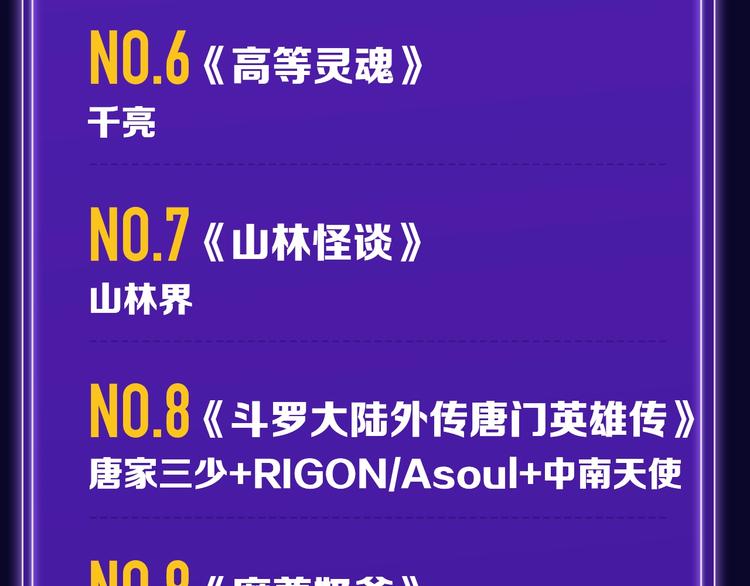 🍛全民打榜 排行榜升级！口碑榜上线！ 第42页