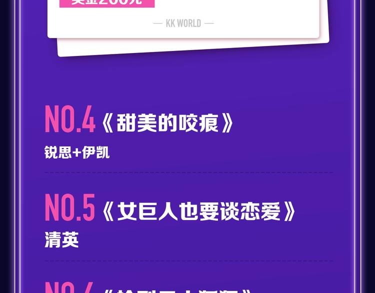🍛全民打榜 《再度与你》荣登综合榜第一！ 第14页