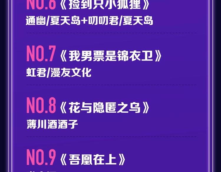 🍛全民打榜 《再度与你》荣登综合榜第一！ 第15页