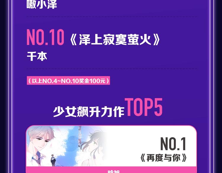 🍛全民打榜 《再度与你》荣登综合榜第一！ 第16页