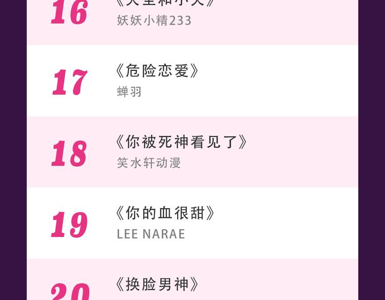 🍛全民打榜 《泡个皇太子》空降Top3 第26页