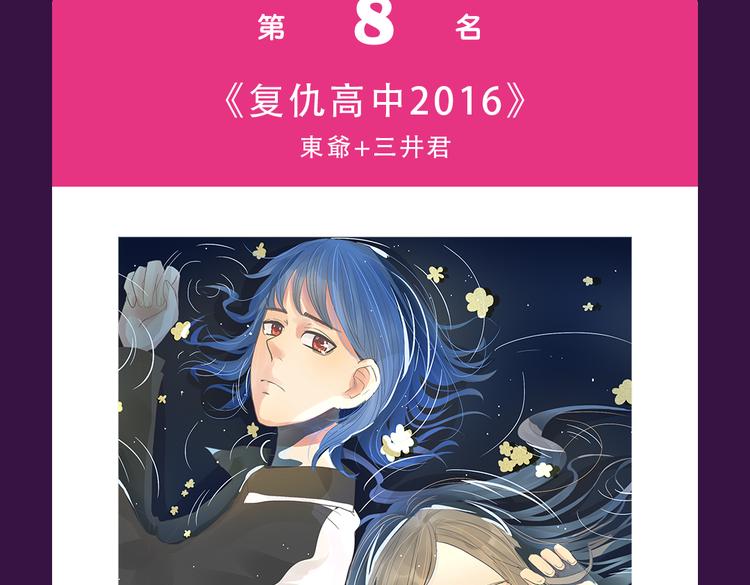 🍛全民打榜 《泡个皇太子》空降Top3 第7页