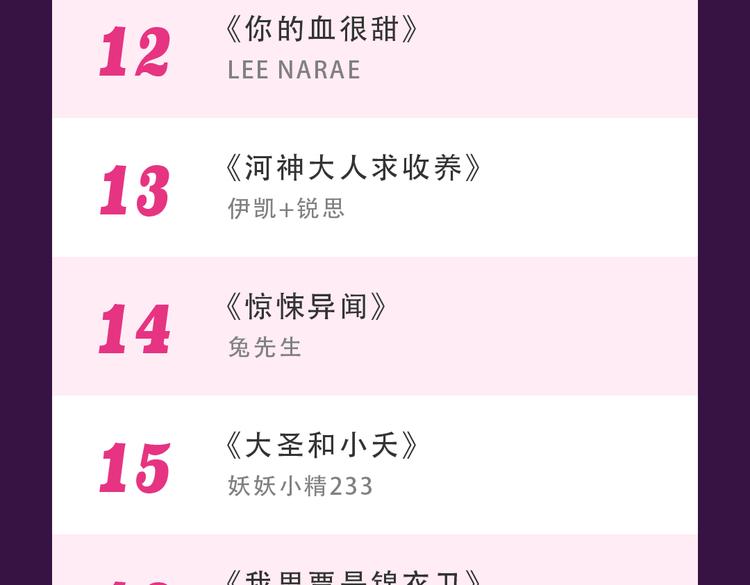 🍛全民打榜 《欧巴！我们离婚吧！》强势夺冠 第25页