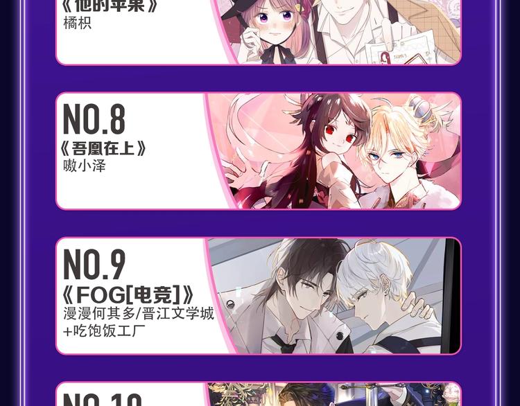 🍛全民打榜 《FOG[电竞]》荣获新作榜冠 第15页