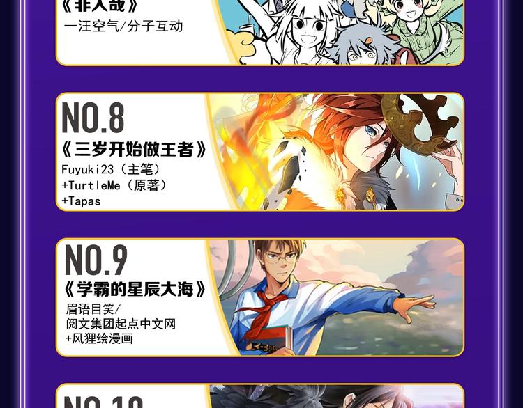 🍛全民打榜 《FOG[电竞]》荣获新作榜冠 第27页