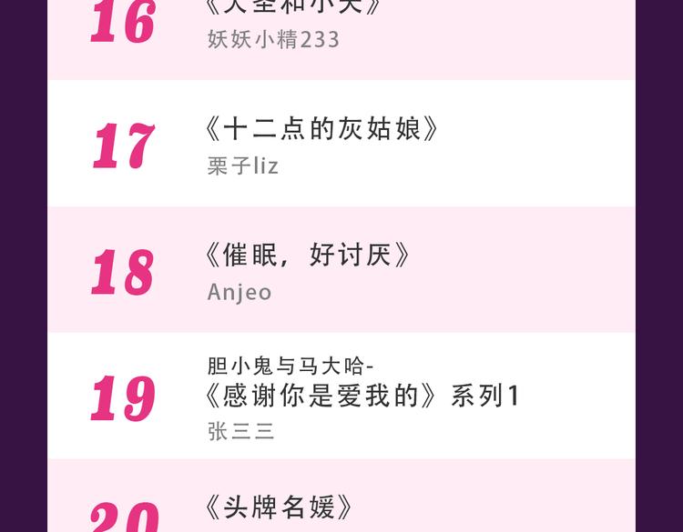 🍛全民打榜 《朝花惜时》荣登Top.1 第26页