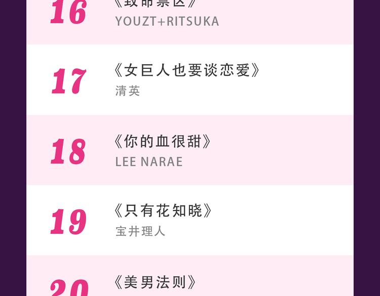 🍛全民打榜 《零分偶像》晋级TOP.3 第26页