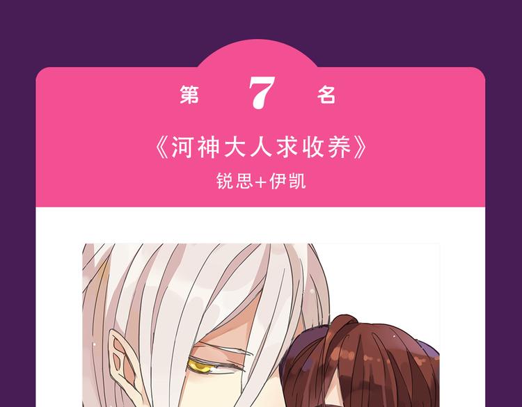 🍛全民打榜 《甜美的咬痕》蝉联榜首 第12页