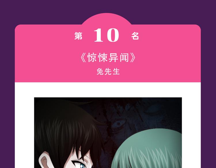 🍛全民打榜 《甜美的咬痕》蝉联榜首 第3页