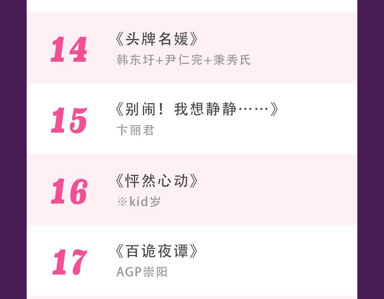 🍛全民打榜 《甜美的咬痕》蝉联榜首 第35页