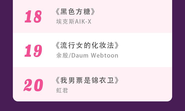 🍛全民打榜 《甜美的咬痕》蝉联榜首 第36页
