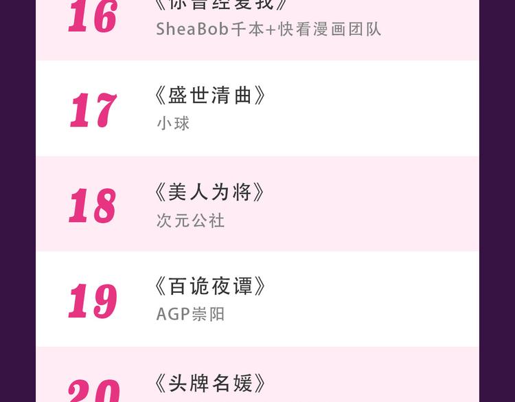 🍛全民打榜 《密会情人》本周TOP1 第26页