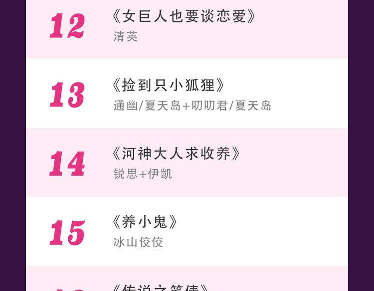 🍛全民打榜 《别粘人！我的被子》空降亚军 第25页